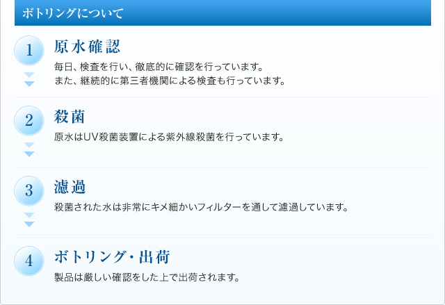 ボトリングについて